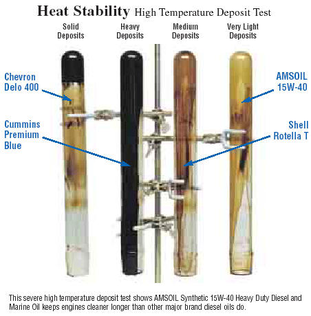 Recommended oil for ford powerstroke diesel