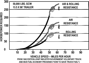 fuel economy