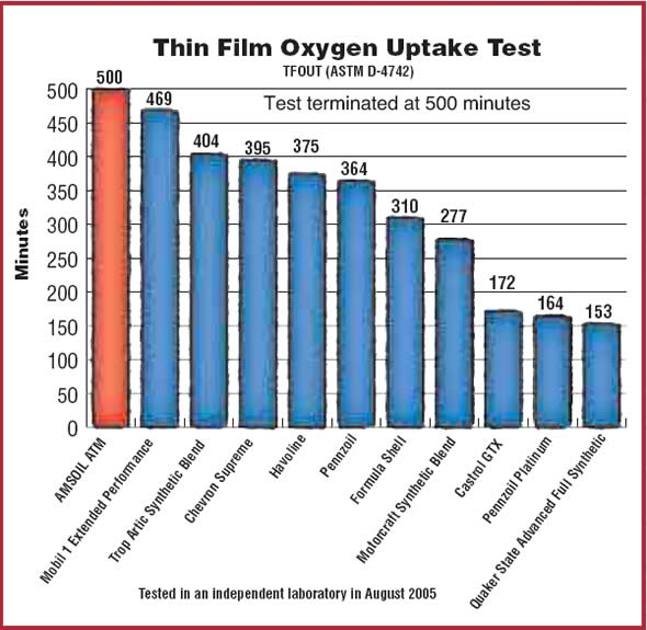 ASTM Thin Film Oxygen Uptake Test Image - File Size: 56.2 KB