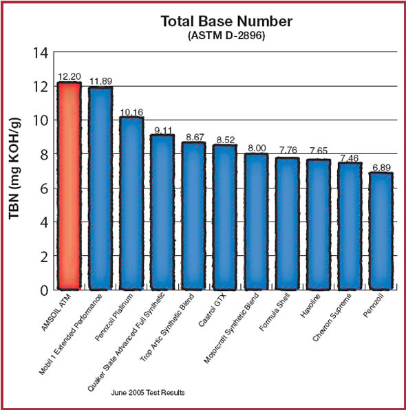 ASTM Total Base Number Test Image - File Size: 65.6 KB