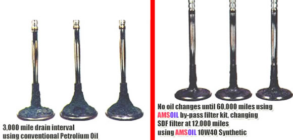 NEW YORK TAXI CAB PUT TO TEST: 60,000 miles on these valves having the oil changed every 3,000 miles using conventional mineral motor oil Compared to 60,000 miles on these valves having AMSOIL 10W40 Synthetic oil left inside the engine and only having the filter changed every 12,000 miles.