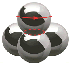 Four-Ball Wear Test Diagram
