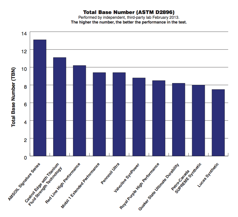 TBN Test Results