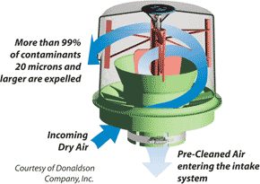 Donaldson TopSpin Filters