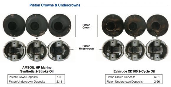 evinrude-piston-crown_580px.jpg