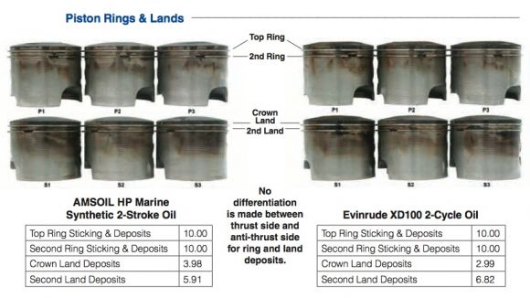 evinrude-piston-rings_580px.jpg