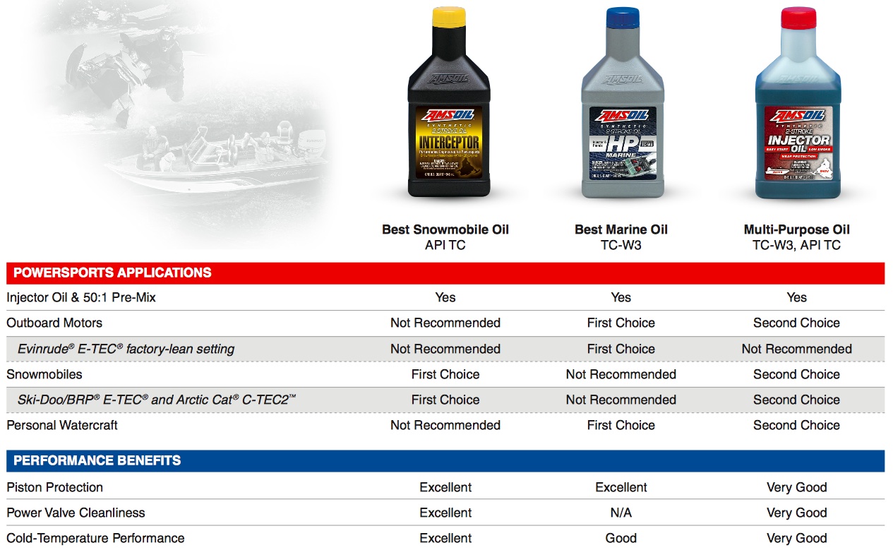 Mobil 1 Comparison Chart